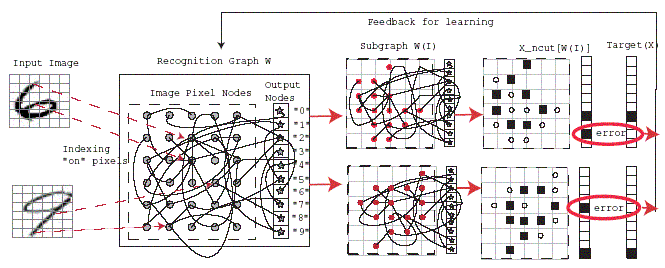 figure1