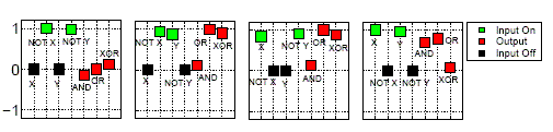 boolean learning